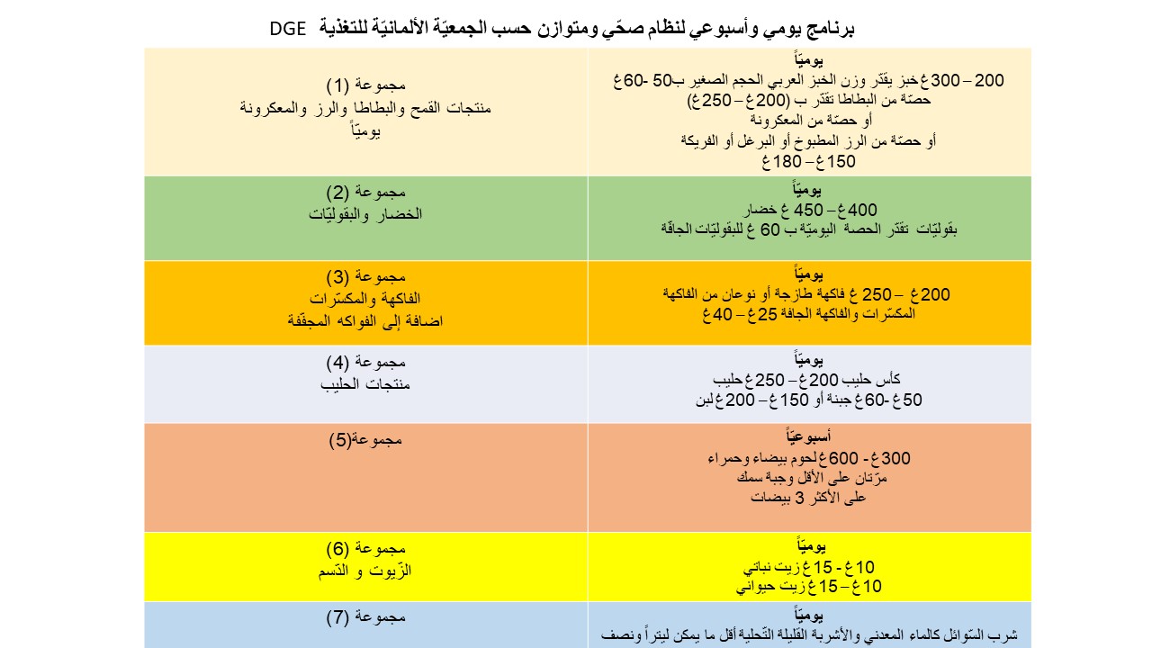  مثال عملي